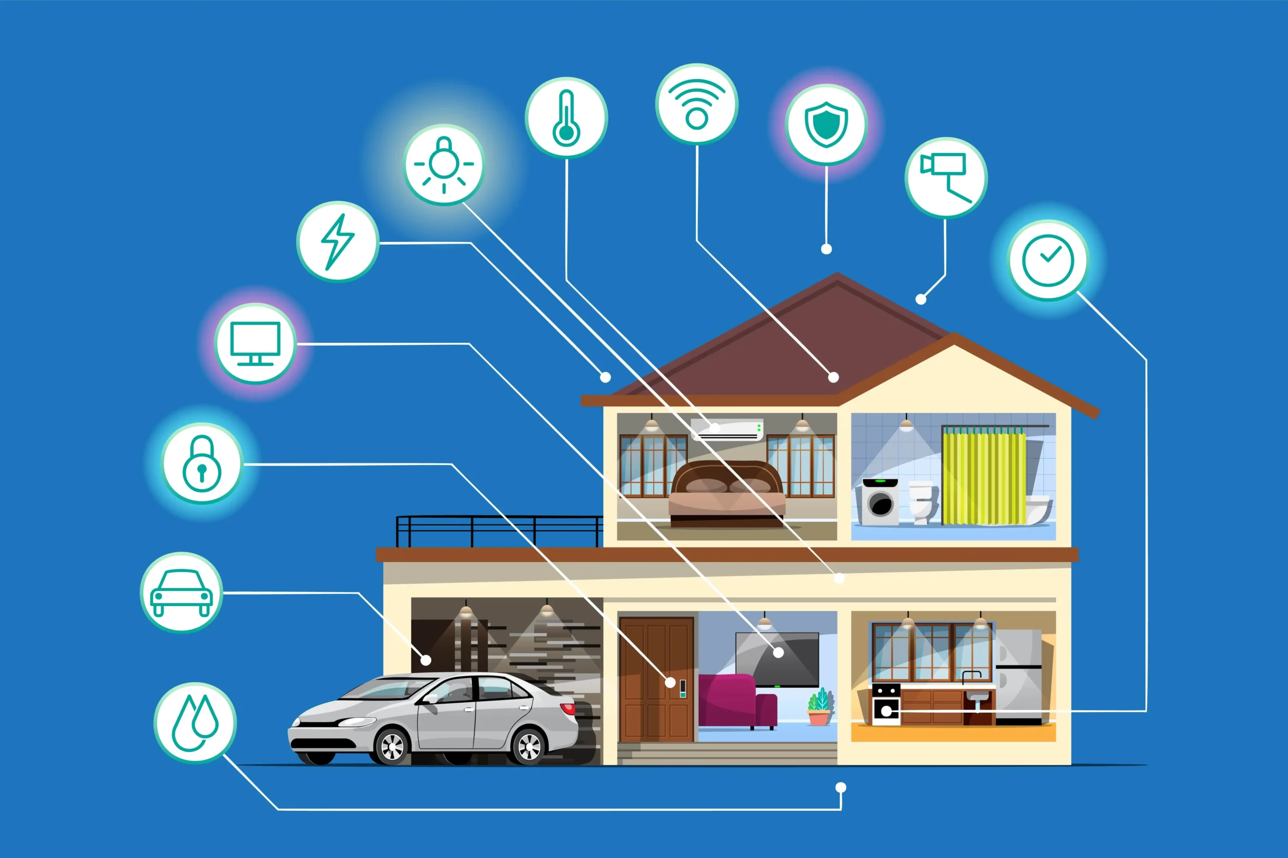 اینترنت اشیا (IoT)