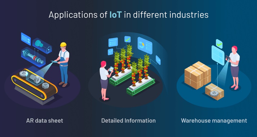 اینترنت اشیا (IoT)