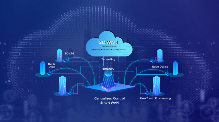 آشنایی با تکنولوژی SD-WAN در شبکه های ارتباطی- ژوپیتل