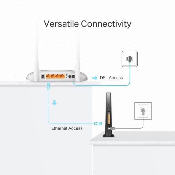 مودم VDSL/ADSL تی پی لینک TP-link مدل TD-W9950