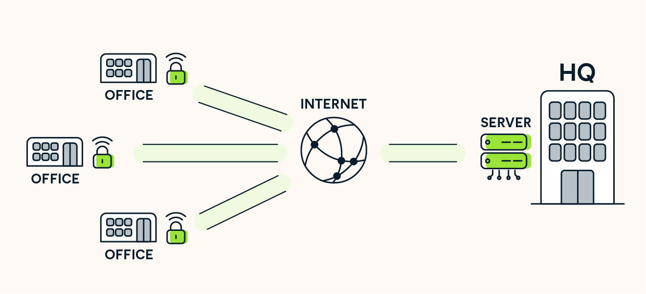 VPN چیست ؟