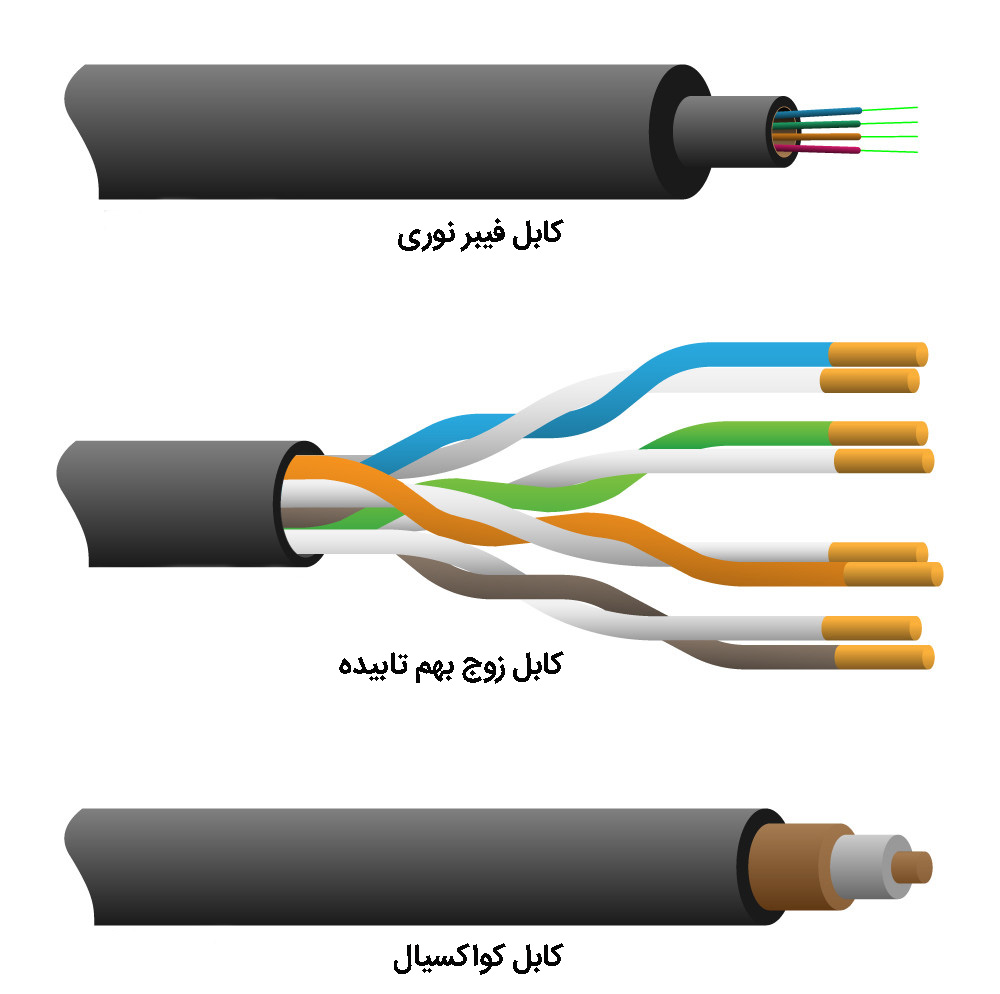 مهمترین عوامل در انتخاب نوع کابل شبکه