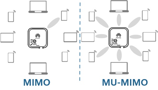 فناوری MU-MIMO چیست؟