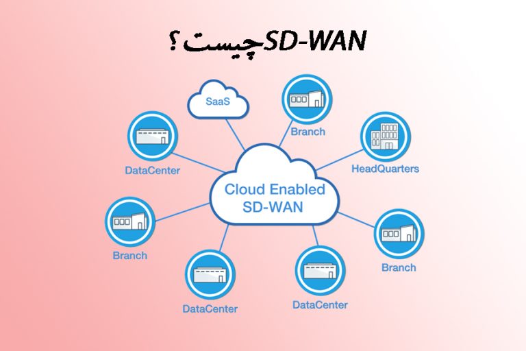 آشنایی با تکنولوژی SD-WAN  در شبکه های ارتباطی