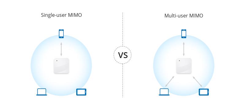 فناوری MU-MIMO چیست؟