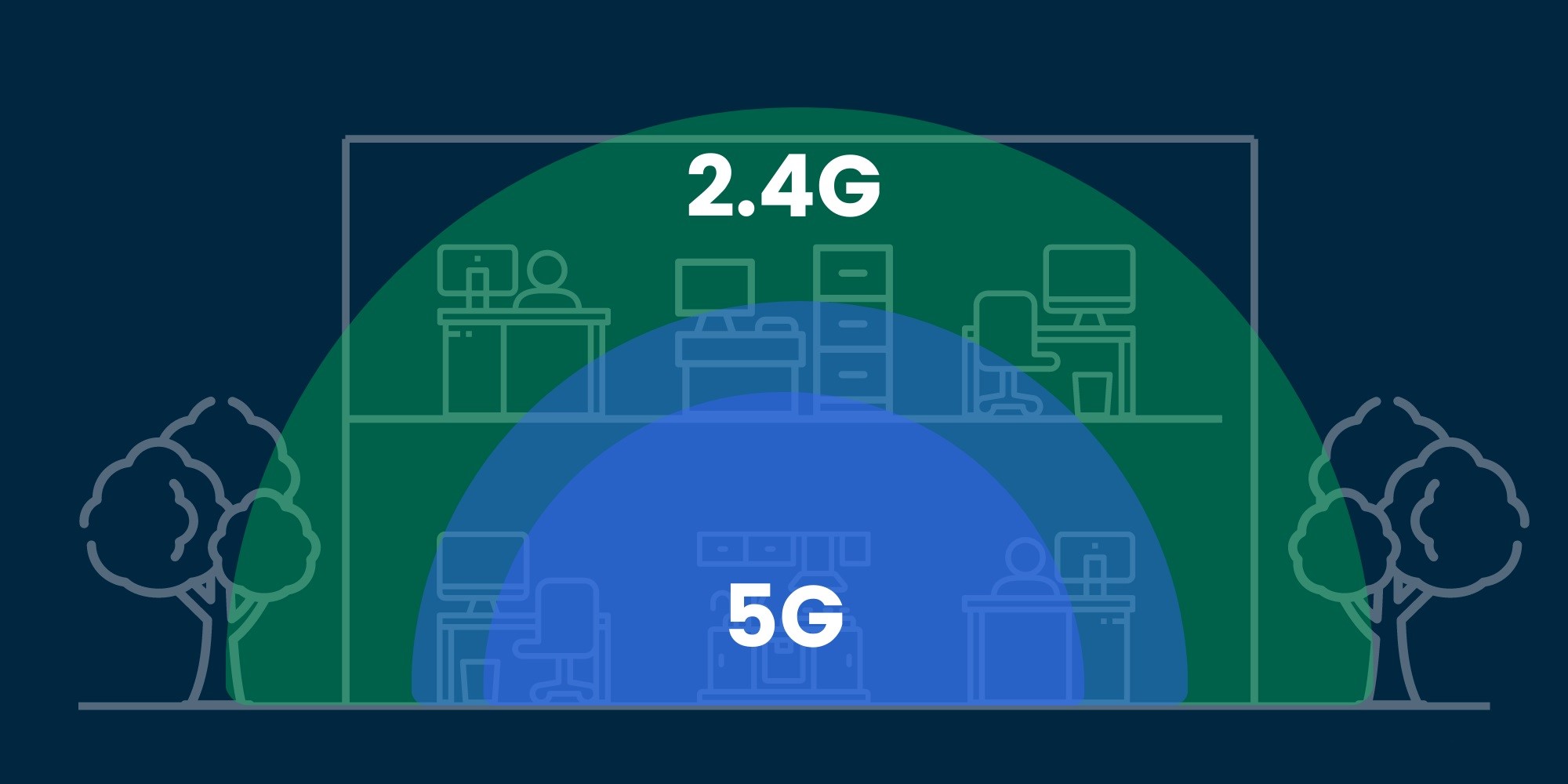 مقایسه باند 2.4 گیگاهرتز و 5 گیگاهرتز