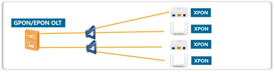 معرفی انواع شبکه های نوری غیرفعال؛ XPON