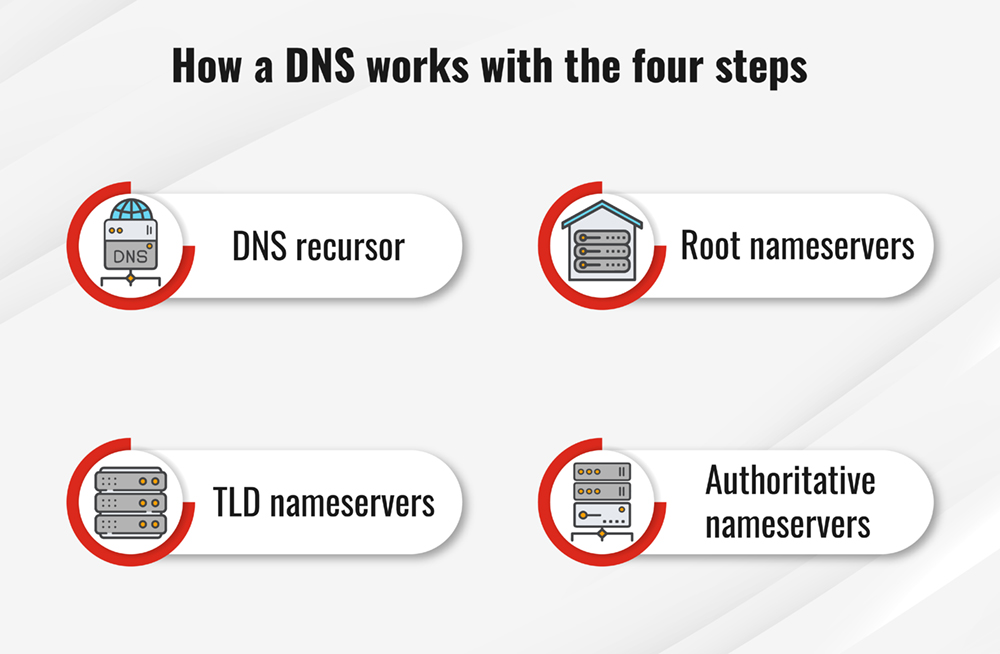 DNS چیست؟