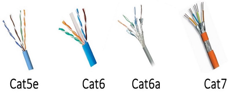 مقایسه کامل رده‌های کابل اترنت: Cat5، Cat5e، Cat6، Cat6a و Cat7