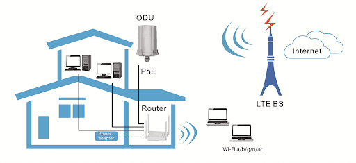 مودم سیمکارتی 5G/TDLTE برند ZLT مدل ZLT X16