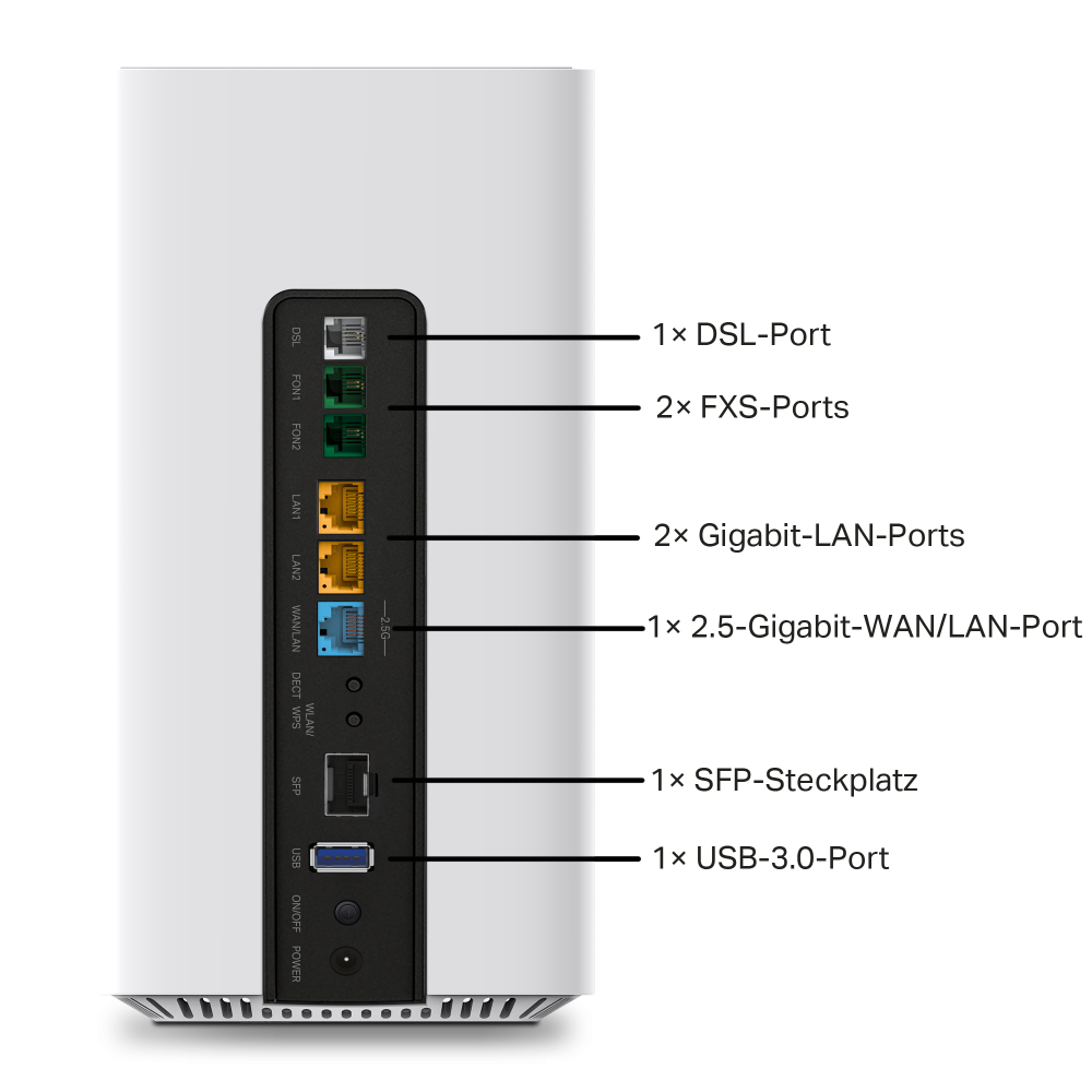 بررسی تخصصی مودم‌روتر همه‌کاره TP‑Link VX800v | نسل جدید اینترنت پرسرعت + VoIP + Wi‑Fi 