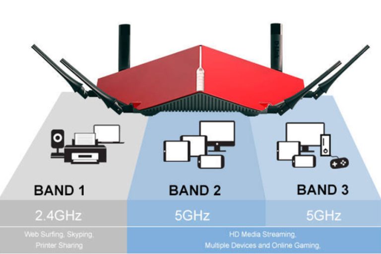 مودم سه‌ بانده (Tri-Band) چیست و آیا واقعاً به درد شما می‌خورد؟