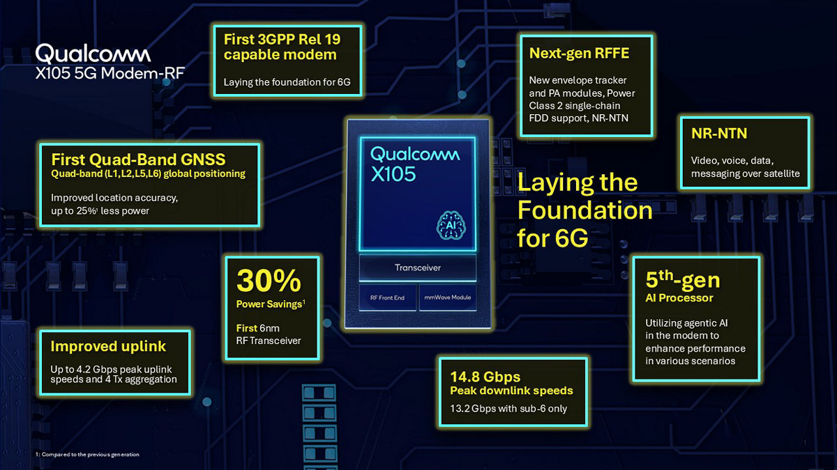 مودم Qualcomm X105: پیشگام عصر 5G پیشرفته و پایهگذار نسل 6G